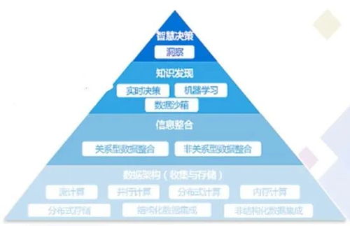數(shù)字化轉(zhuǎn)型下金融科技趨勢(shì)展望 以技術(shù)轉(zhuǎn)讓為視角