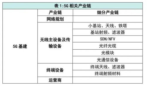 中央定調(diào)，新基建徹底火了 七大科技領(lǐng)域迎來(lái)爆發(fā)契機(jī)