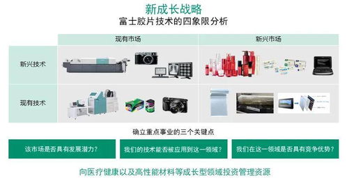 頂住數(shù)字化浪潮沖擊成功轉(zhuǎn)型，富士膠片用笑容邁向未來(lái)——對(duì)談數(shù)字科技領(lǐng)域技術(shù)轉(zhuǎn)讓專(zhuān)家