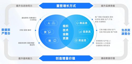 數(shù)信共生 數(shù)字科技零售創(chuàng)新應(yīng)用與專(zhuān)業(yè)技術(shù)轉(zhuǎn)化新趨勢(shì) ——億邦智庫(kù)聯(lián)合螞蟻數(shù)科前沿洞察