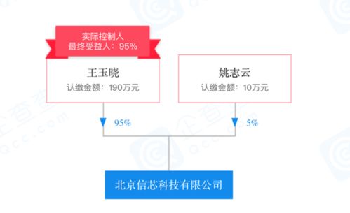 領(lǐng)航毫米波 北京信芯科技深耕太赫茲太赫頻段創(chuàng)新業(yè)務(wù)