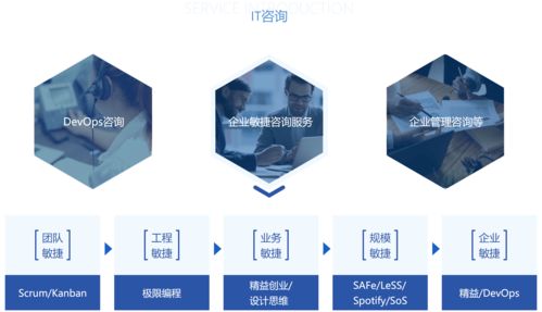 憶享科技云化IT服務(wù)全面升級(jí)，發(fā)力DevOps自動(dòng)化運(yùn)維領(lǐng)域