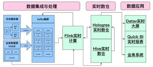 來(lái)電科技基于Flink與Hologres的實(shí)時(shí)數(shù)倉(cāng)演進(jìn)之路